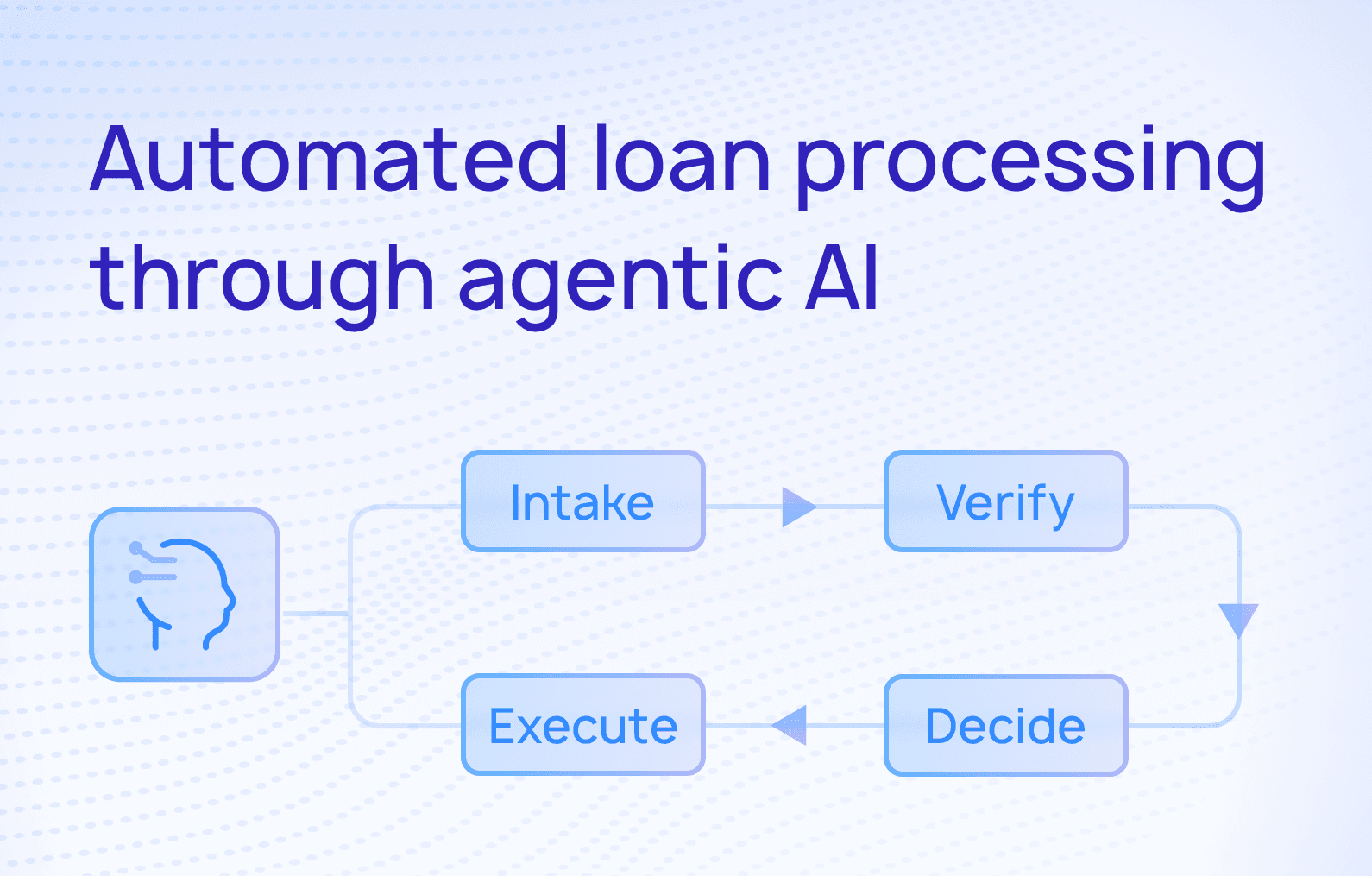 Automated loan processing through agentic AI