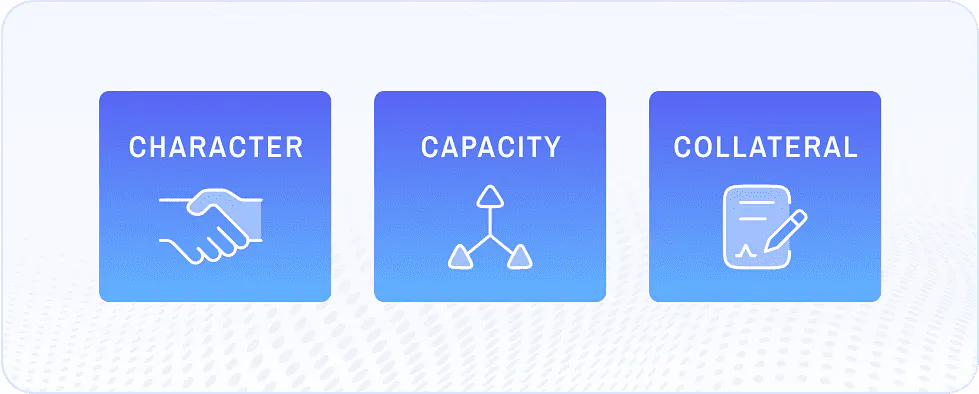 3 C's of credit risk management framework: character, capacity, and collateral for evaluating credit risk