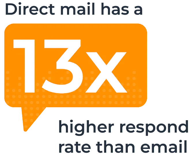 Image with a quote saying "Direct mail has 13x higher respond rate than email"