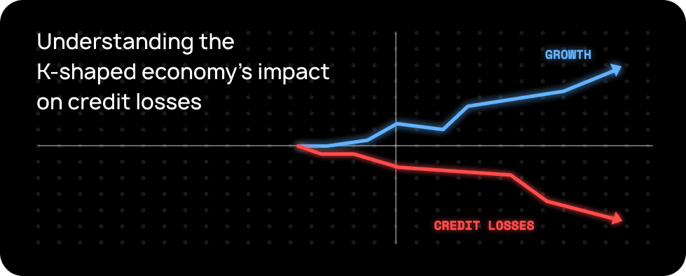 K-shaped economy visualization showing diverging growth and credit losses trends with blue upward arrow and red downward arrow