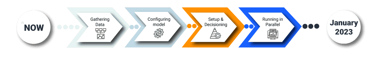 Image that is a timeline of the CECL deadline
